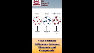 One question that I get asked Always  What is the Difference Between Elements and Compounds shorts [upl. by Einahpad]