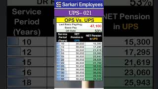 UPS  021 Pension comparison UPS or OPS [upl. by Thar]