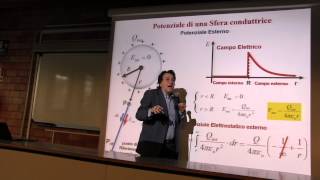 Fisica  Prof Li Voti videoregistrazione 52 15 Mag 2015 [upl. by Kcirtemed]