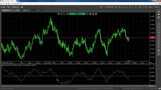 Indicators  Detrended Price Oscillator DPO [upl. by Jerri200]