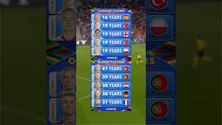 Top 5  Youngest and Oldest players to appear at Euro 2024 👶⭐👴 shorts youtubeshorts [upl. by Ellasal47]