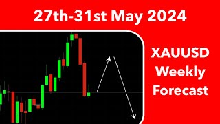 Gold Weekly Forecast 27th31st May 2024  XAUUSD Technical AnalysisImbalance GDP PCE Jobless Claims [upl. by Isaacson]