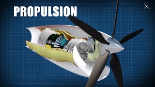 Aircraft Engine Types and Propulsion Systems  How Do They Work [upl. by Wrennie510]