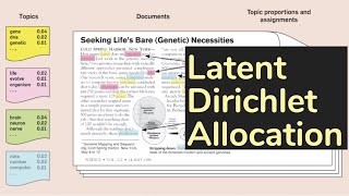 Original Paper Latent Dirichlet Allocation discussions  AISC Foundational [upl. by Ahtera]