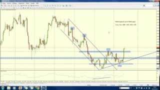 Forextrading USDPaare handeln mit dem USDIndex USDX [upl. by Sorodoeht369]