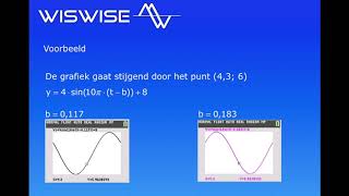 Sinusoïden beginpunt met de GR bepalen [upl. by Lita574]