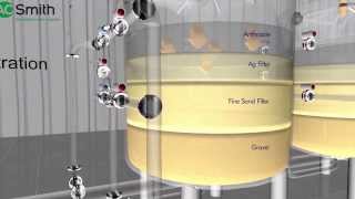 Industrial Water Treatment Systems Video [upl. by Assisi]