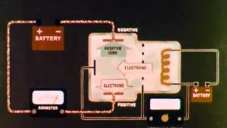 Ionization Energy CHEM Study [upl. by Jayson413]