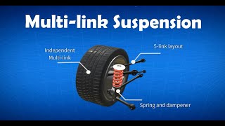 Car Suspension Multilink suspension explained  Multilink vs Double wishbone suspension 2022 [upl. by Fornof]