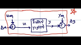 Sensitivity of Control System Part  1 [upl. by Niwrad]