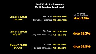 i711800H vs R7 6800H MultiTasking Demo [upl. by Teodora]