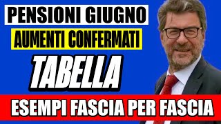 PENSIONI GIUGNO AUMENTI CONFERMATI ECCO LA TABELLA ESEMPIO CON OGNI FASCIA📈 NUOVI IMPORTI LORDI 💰 [upl. by Hgielak]