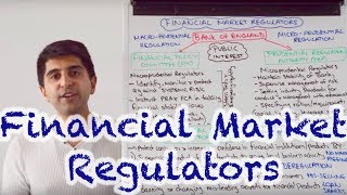 Regulators of Financial Markets  FPC PRA amp FCA [upl. by Asilrahc]