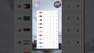 PARIS OLYMPICS 2024 MEDAL TALLY AS OF 7TH AUG 2024 🥇🥈🥉  paris2024 olympics parisolympics2024 [upl. by Ammej]