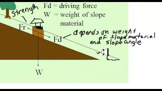 Slope Stability and Mass Wasting [upl. by Ecahc]