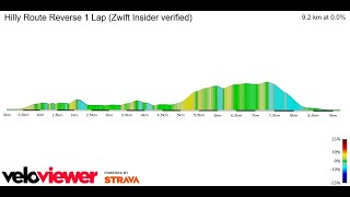 29082024  RR Rapid Rhinos  Frappe  WTRL TTT 280  Hilly Route Reverse [upl. by Luigi]