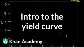 Introduction to the yield curve  Stocks and bonds  Finance amp Capital Markets  Khan Academy [upl. by Leirda]