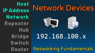 Network Devices  Hosts IP Addresses Networks  Networking Fundamentals  Lesson 1a [upl. by Aennaej409]