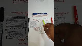 Refrigeration cyclevapour compression [upl. by Selrhc]