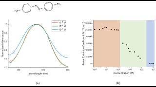 Analytical Method Development and Validation of Triamcinolone Acetonide by Using RP HPLC Technique [upl. by Yart]