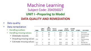 DATA QUALITY AND REMEDIATIONMachine Learning20A05602TUNIT ICSEIII YearR20JNTUA [upl. by Enael]