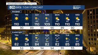 MOST ACCURATE FORECAST Phoenix continues longest stretch of 100degree days ever recorded [upl. by Paynter]