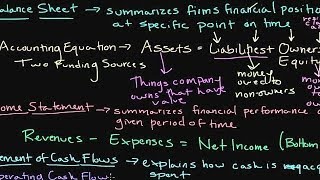 Episode 90 Introduction to Financial Statements Part 2 [upl. by Whitten]