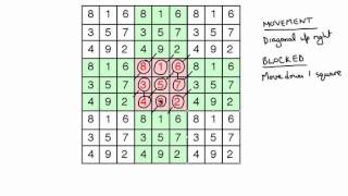 Constructing Magic Squares 1 [upl. by Tips66]