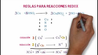 Balanceo ÓxidoReducción REDOX paso a paso [upl. by Lesnah]