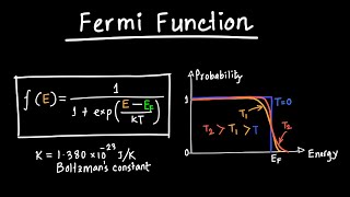 Fermi Function Explained [upl. by Aynek806]