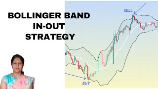 Bollinger Band INOUT Trading Strategy [upl. by Woodhead797]