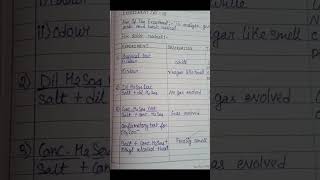 Salt Analysis chemistry practical Lead Acetate and Ammonium carbonate [upl. by Davin496]