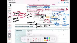 chromatolysis and wallerian degeneration neurology 23  First Aid USMLE Step 1 in UrduHindi [upl. by Clancy]