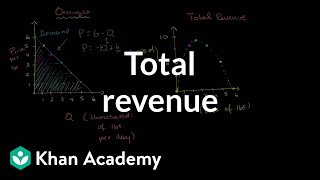 Monopolist optimizing price Total revenue  Microeconomics  Khan Academy [upl. by Lebatsirc]