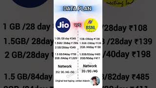 Jio vs BSNL recharge plan 2024 [upl. by Aube80]