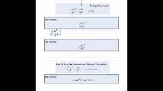 Integer Exponent and Scientific notation Division of Polynomials [upl. by Ynafets352]