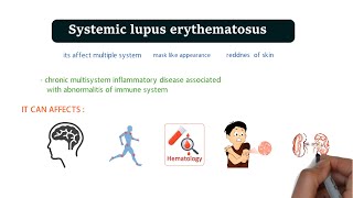 Systemic lupus erythematosus SLE  causes symptoms diagnosis  pathophysiology amp treatment [upl. by Anerrol]