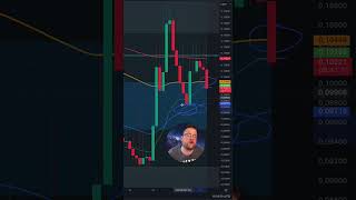 Analisis AITECH ⭐️ 9 de Octubre 🔥 Analisis ETH criptomonedas bitcoin crypto trading [upl. by Jerrylee31]