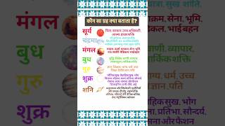 9 ग्रह in Vedic astrology astrology shorts [upl. by Annyrb255]