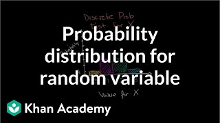 Constructing a probability distribution for random variable  Khan Academy [upl. by Ennaj]