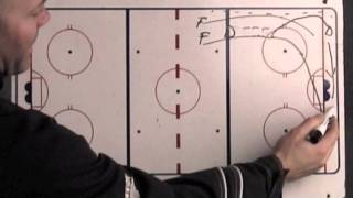 Coaches Forechecking Drills [upl. by Sisely]