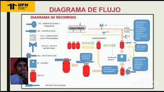 AUTOMATIZACIÓN DE UNA PLANTA ENVASADORA DE GLP [upl. by Naashom]