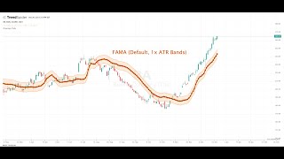 Chande TrendSpider FAMA [upl. by Darrelle]