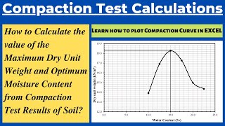 Maximum Dry Unit Weight and Optimum Moisture Content Compaction Test Calculations Compaction Curve [upl. by Robillard]