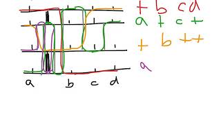 BIOL 223 chiasma resolution [upl. by Mini]