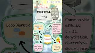 Furosemide 20 mg uses Laxis 20 mgLoop Diuretics [upl. by Jenkel]