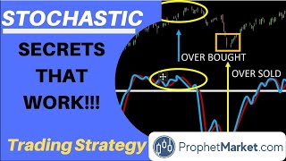 Stochastic Oscillator Strategy The 2 Best Methods for Market Profits [upl. by Clarence]