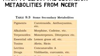 Secondary metabolites from NCERT part I [upl. by Aihsar]