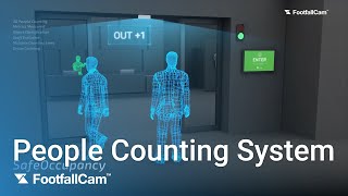 People Counting System  FootfallCam [upl. by Akeit]