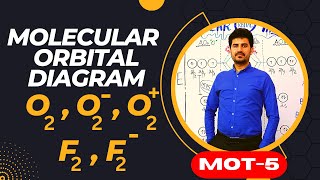 Ch03 Lec31 Molecular Orbital Diagram for O2 molecule by Dur Chemist  quetta  pakistan [upl. by Adele]